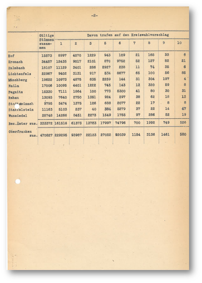 02_Kollektionen/Zeitliche